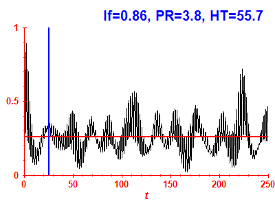 Survival probability